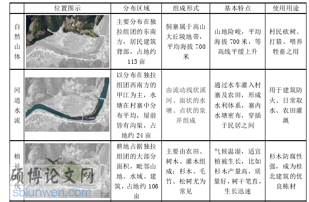 公共艺术论文参考