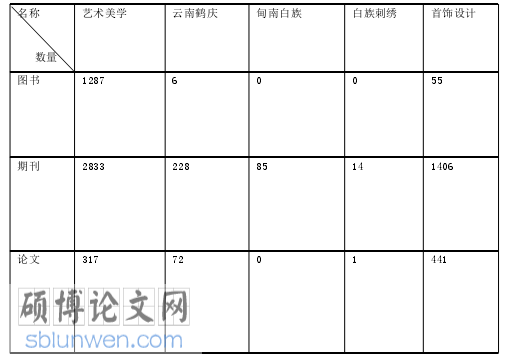 艺术美学论文参考