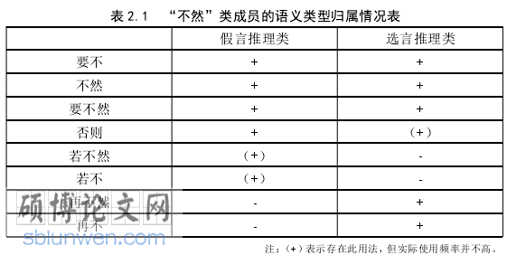 语言学博士论文参考