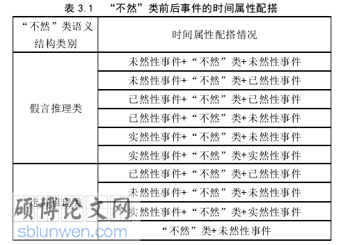 语言学博士论文怎么写