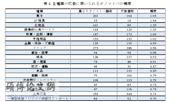 语言学研究生论文怎么写