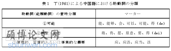 语言学职称论文怎么写