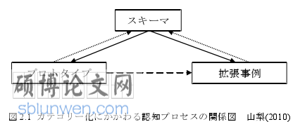 文化语言学论文怎么写
