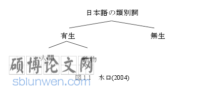 文化语言学论文参考
