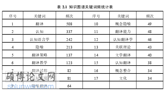 英语博士论文怎么写