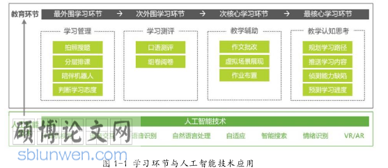 中小学英语论文参考