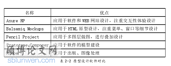 中小学英语论文怎么写