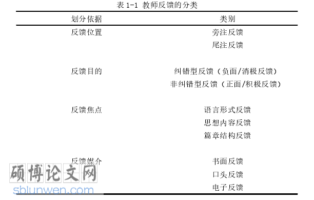 大学生英语论文参考