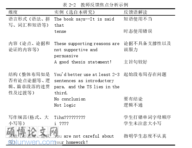 大学英语论文怎么写