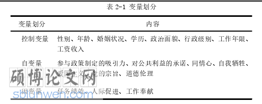 MPA学位论文怎么写