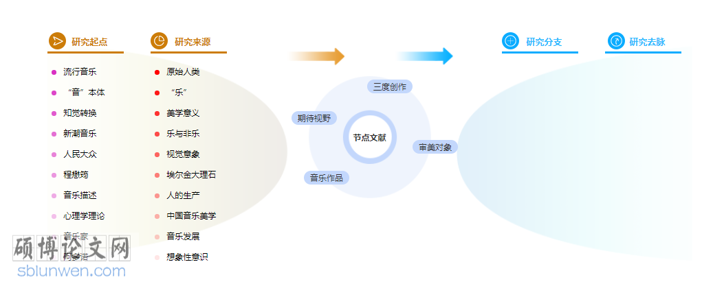 大学音乐鉴赏论文摘要万能模板
