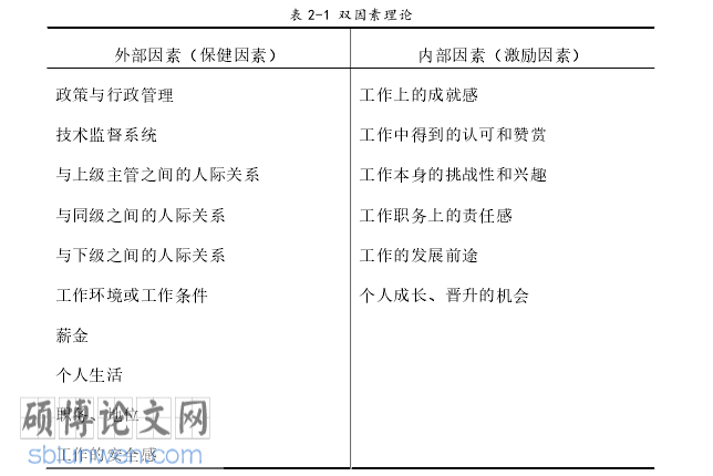 公共管理研究生论文怎么写