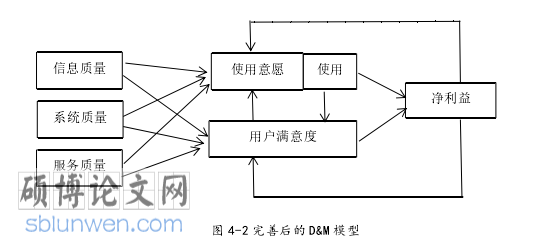MPA研究生论文怎么写