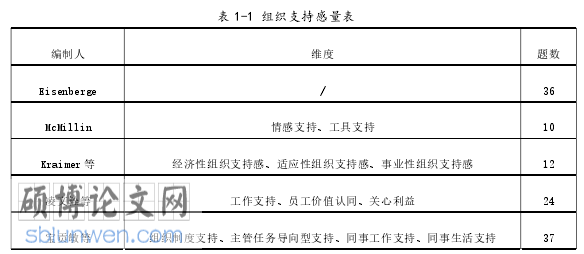 公共管理研究生论文参考
