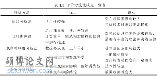 工程管理论文参考