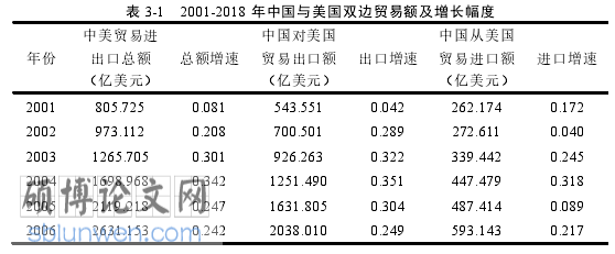 国际贸易论文怎么写