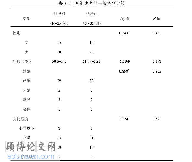 护理论文参考