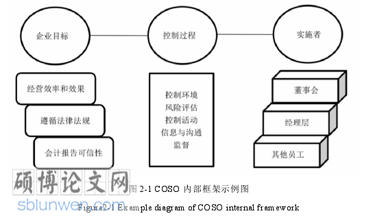会计论文参考