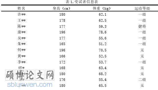体育论文怎么写