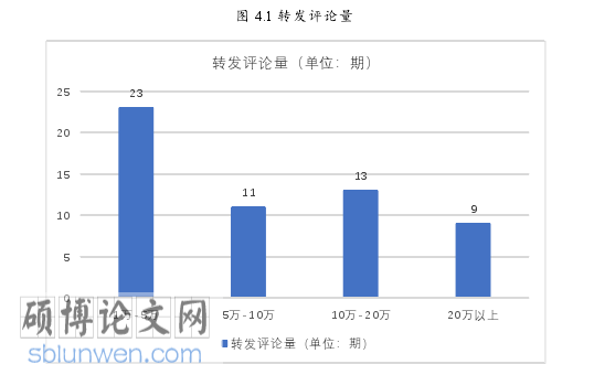 新闻媒体论文参考