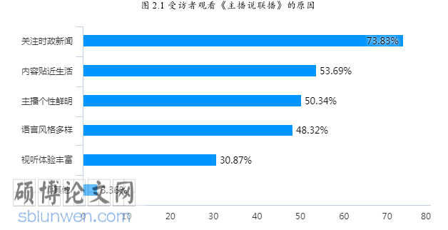 新闻媒体论文怎么写
