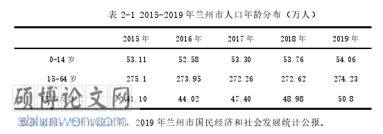 行政管理论文怎么写