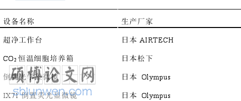 医学论文怎么写