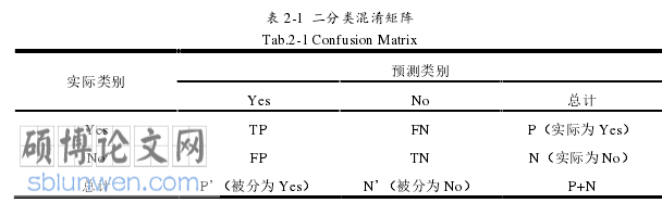 机械论文怎么写