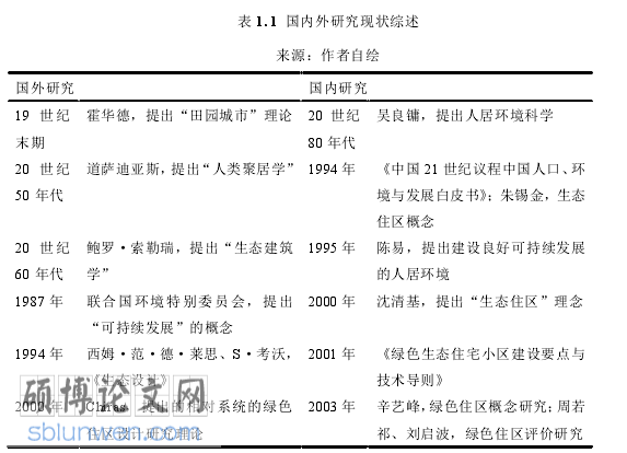 建筑论文怎么写