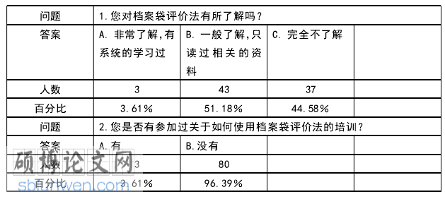 教学论文怎么写