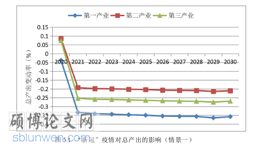 经济管理论文参考
