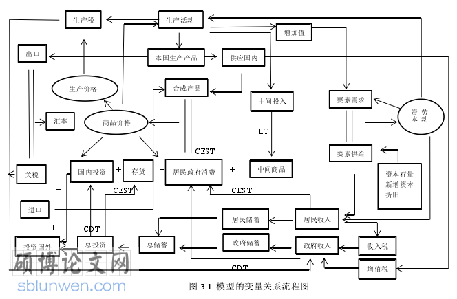 经济管理论文怎么写