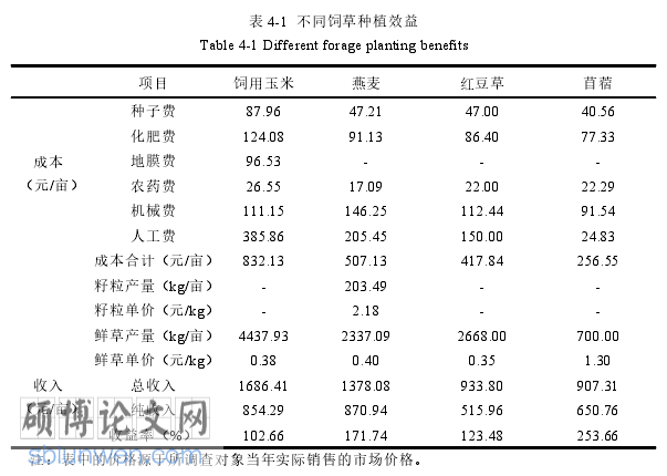 农业论文参考