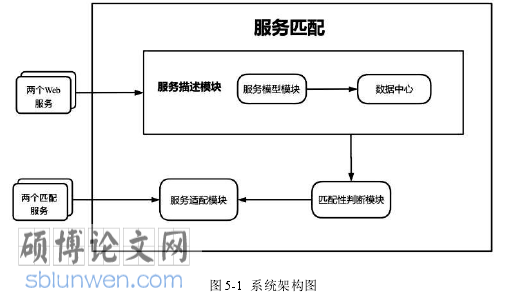 软件工程论文参考