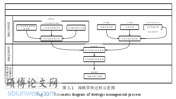 工商管理论文怎么写