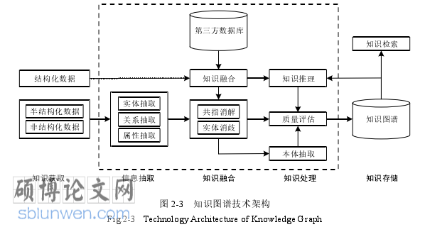 电气自动化论文怎么写