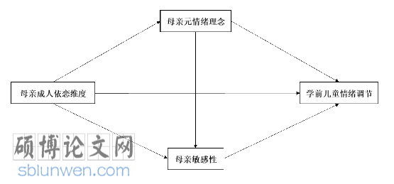 学前教育论文参考