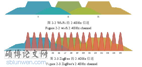 物联网技术论文怎么写