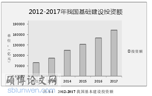 财务管理论文参考