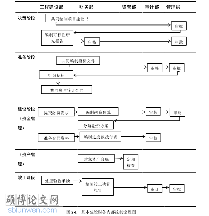 财务管理论文怎么写