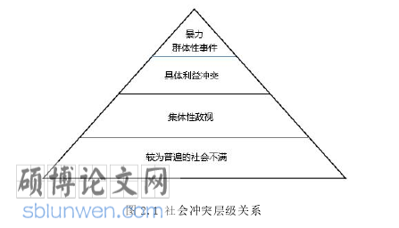 工程管理论文怎么写