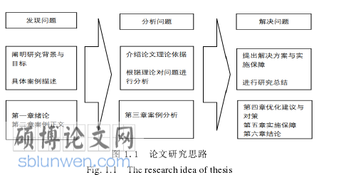 管理论文怎么写