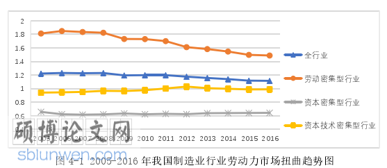 国际贸易论文怎么写