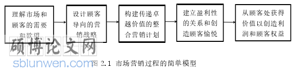 旅游管理论文参考
