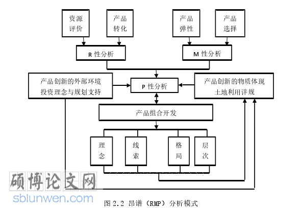 旅游管理论文怎么写