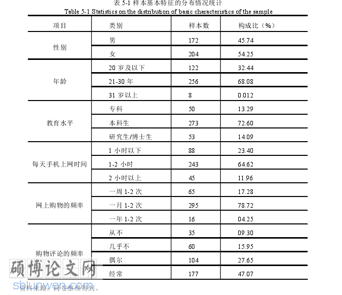 企业管理论文参考