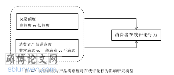 企业管理论文怎么写