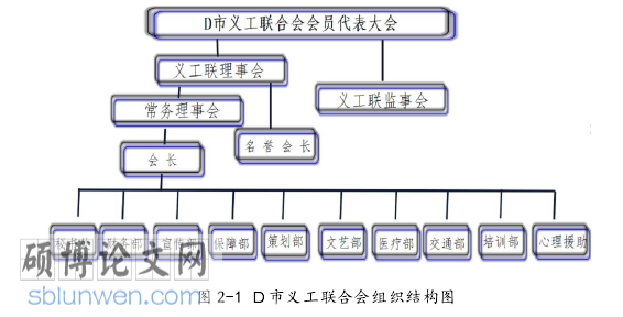 社会学论文参考