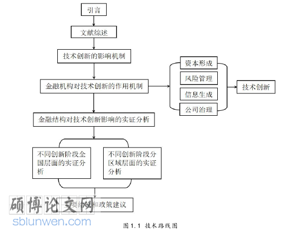 金融论文参考