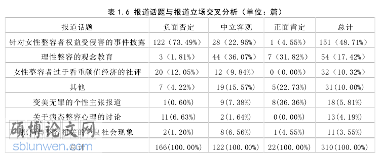 新闻媒体论文怎么写